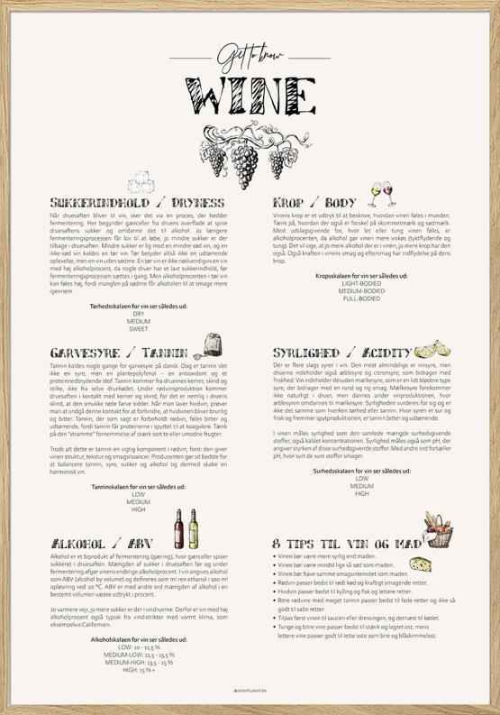 Vin Guide Plakat – Udforsk Vinens Fascinerende Verden